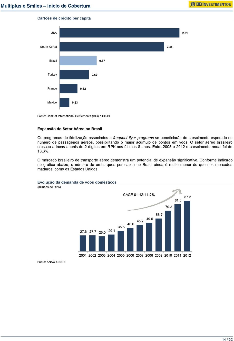 número de passageiros aéreos, possibilitando o maior acúmulo de pontos em vôos. O setor aéreo brasileiro cresceu a taxas anuais de 2 dígitos em RPK nos últimos 8 anos.