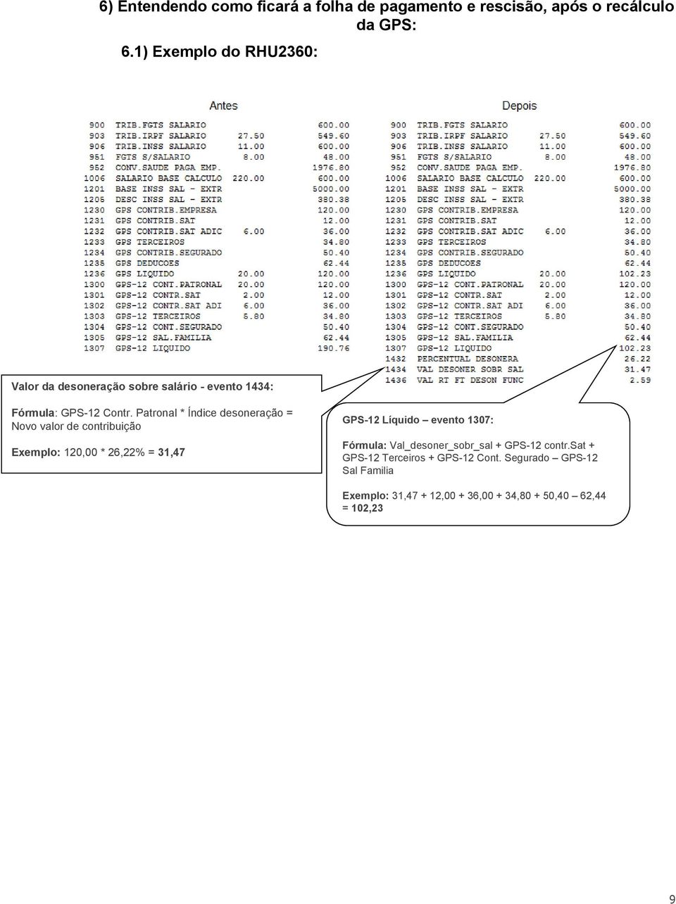 Patronal * Índice desoneração = Novo valor de contribuição Exemplo: 120,00 * 26,22% = 31,47 GPS-12 Líquido evento