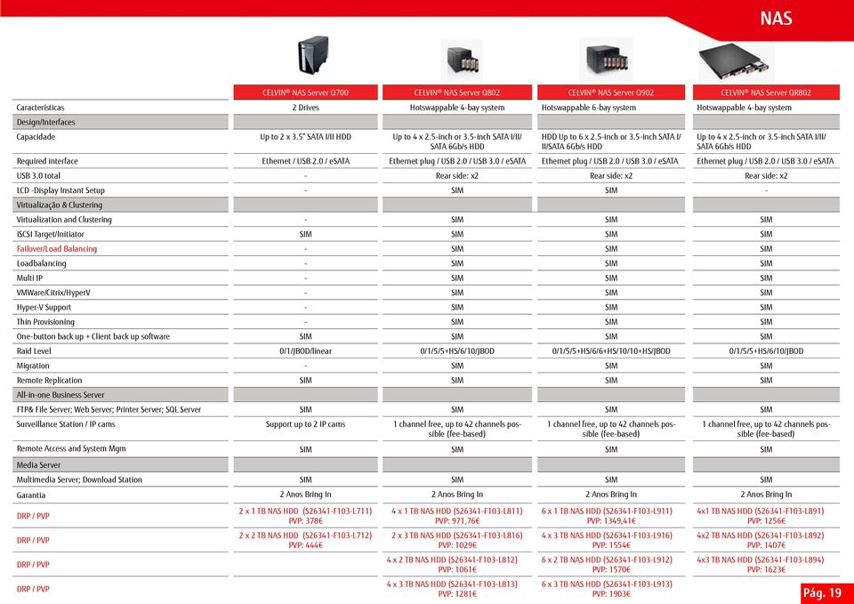 0 / esata Ethernet plug / USB 2.0 / USB 3.0 / esata Ethernet plug / USB 2.0 / USB 3.0 / esata Ethernet plug / USB 2.0 / USB 3.0 / esata USB 3.