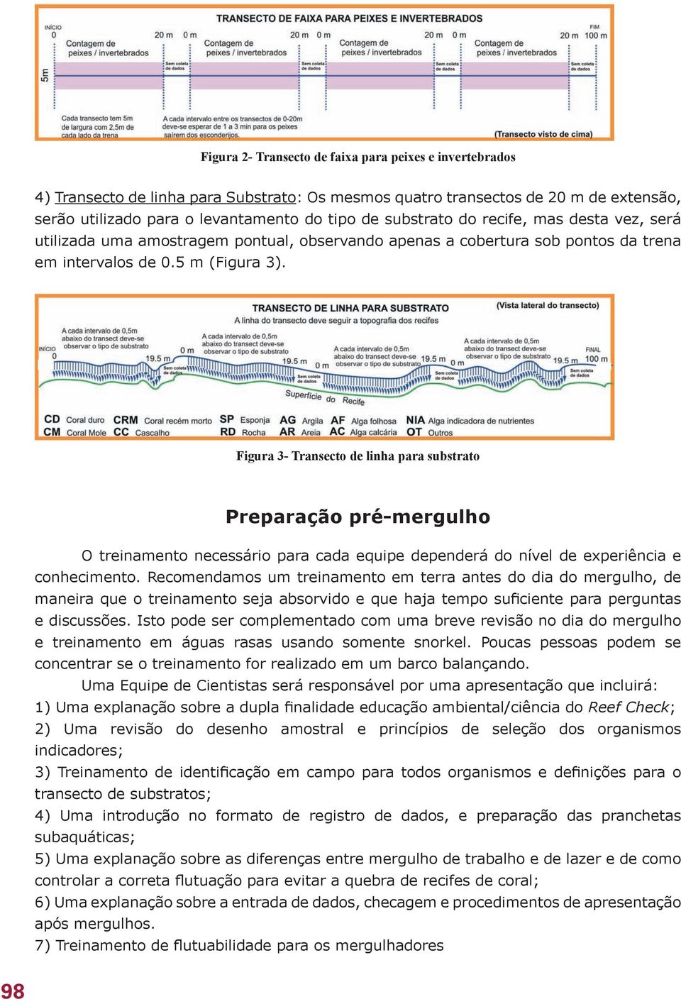 Figura 3- Transecto de linha para substrato Preparação pré-mergulho O treinamento necessário para cada equipe dependerá do nível de experiência e conhecimento.