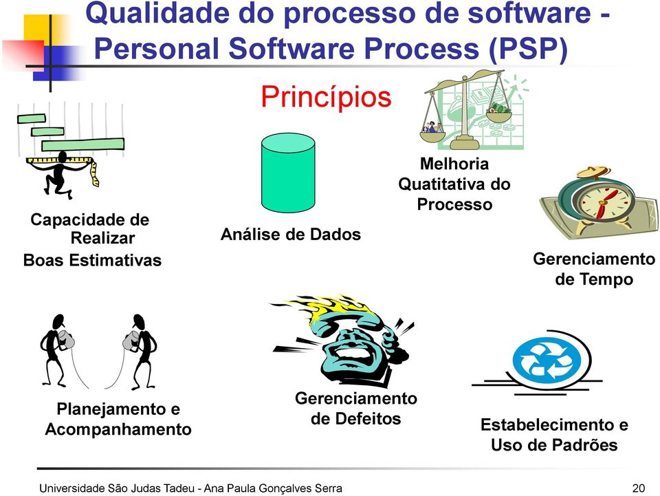 Processo Gerenciamento de Tempo Planejamento e Acompanhamento Gerenciamento de