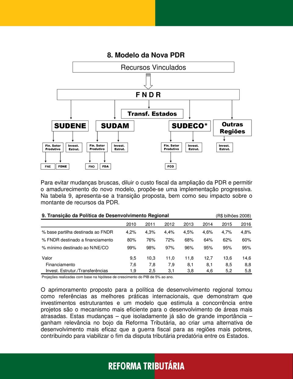 Invest. Estrut. FNE FDNE FNO FDA FCO Para evitar mudanças bruscas, diluir o custo fiscal da ampliação da PDR e permitir o amadurecimento do novo modelo, propõe-se uma implementação progressiva.