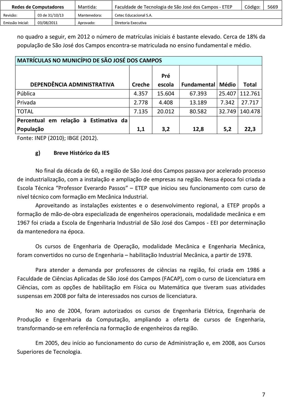 717 TOTAL 7.135 20.012 80.582 32.749 140.478 Percentual em relação à Estimativa da População 1,1 3,2 12,8 5,2 22,3 Fonte: INEP (2010); IBGE (2012).