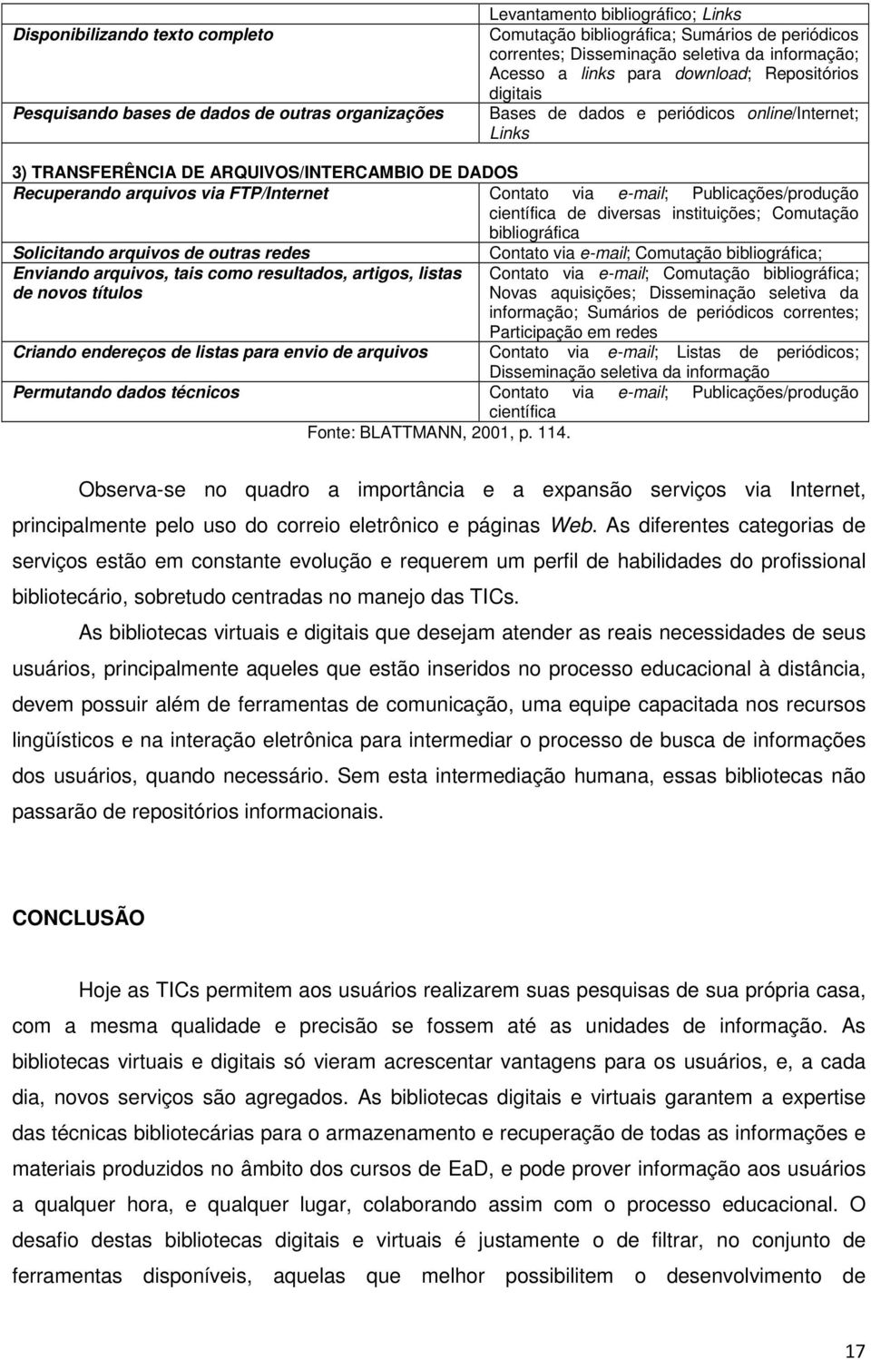 FTP/Internet Contato via e-mail; Publicações/produção científica de diversas instituições; Comutação bibliográfica Solicitando arquivos de outras redes Enviando arquivos, tais como resultados,