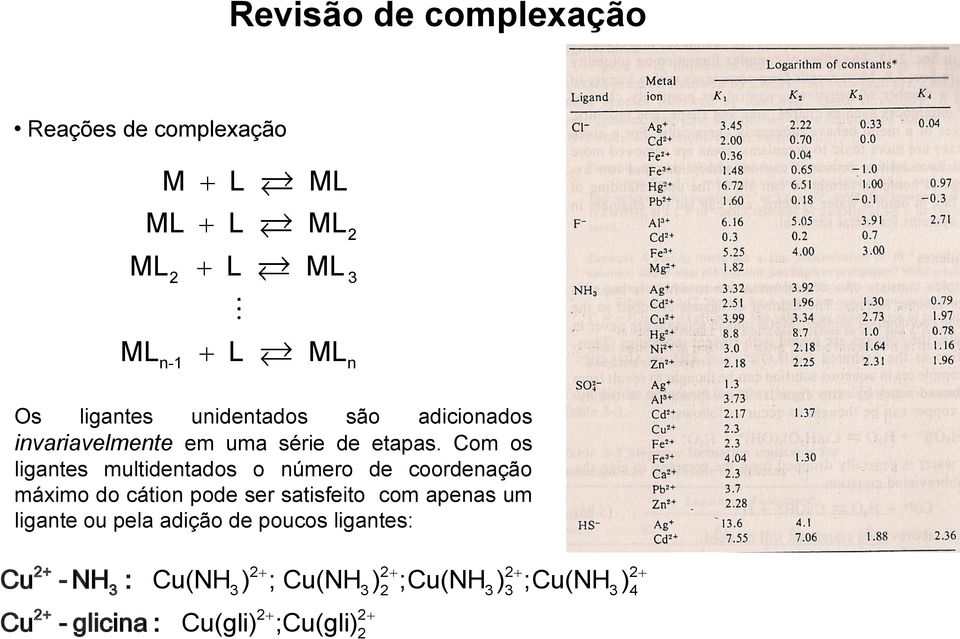 Com os ligantes multidentados o número de coordenação máximo do cátion pode ser satisfeito com apenas um