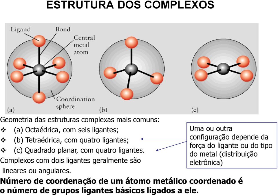 Complexos com dois ligantes geralmente são lineares ou angulares.