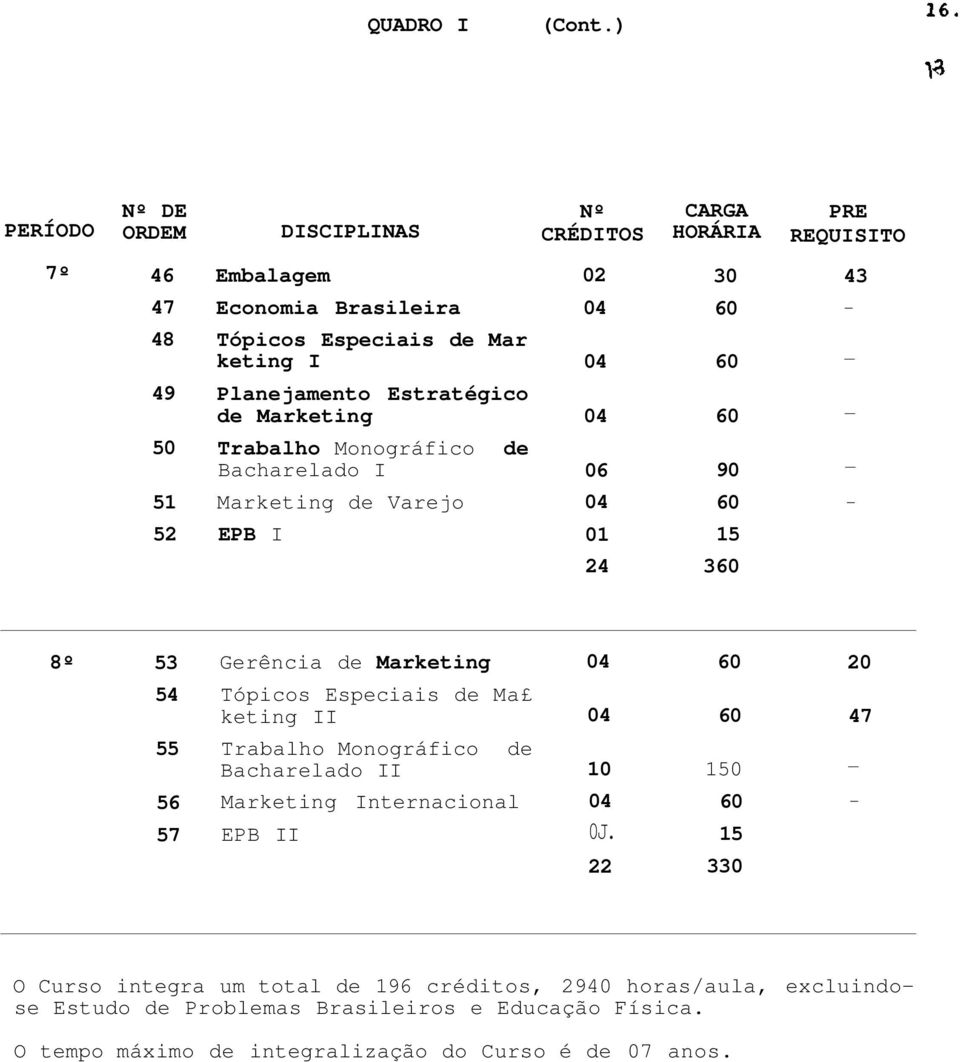 Planejamento Estratégico de Marketing Trabalho Monográfico Bacharelado I Marketing de Varejo EPB I de 02 06 01 24 90 15 3 43 8º 53 54 55 56 57 Gerência de