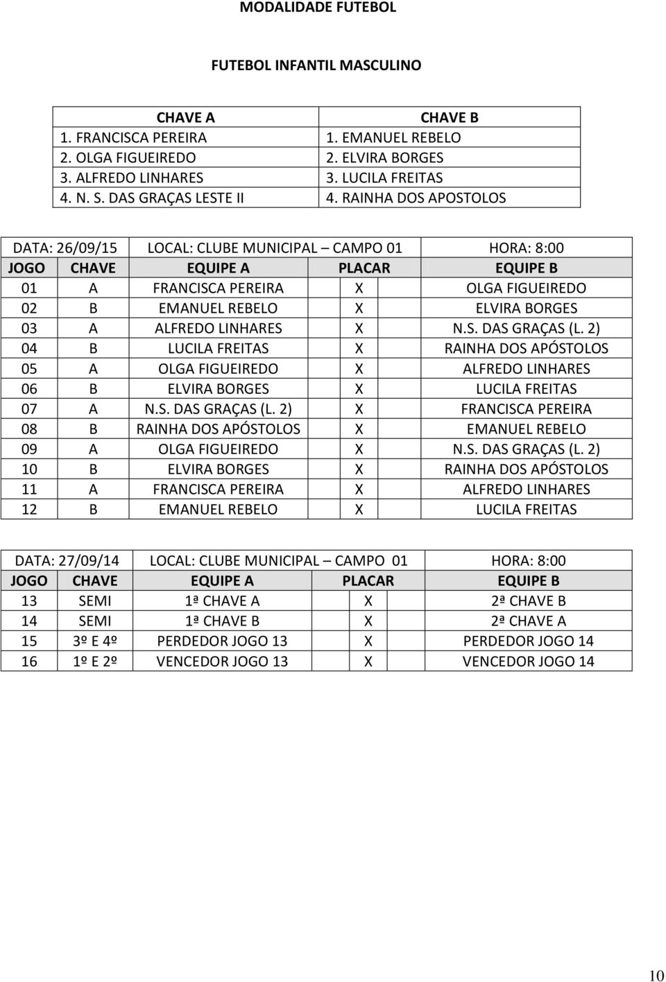 RAINHA DOS APOSTOLOS DATA: 26/09/15 LOCAL: CLUBE MUNICIPAL CAMPO 01 HORA: 8:00 01 A FRANCISCA PEREIRA X OLGA FIGUEIREDO 02 B EMANUEL REBELO X ELVIRA BORGES 03 A ALFREDO LINHARES X N.S. DAS GRAÇAS (L.