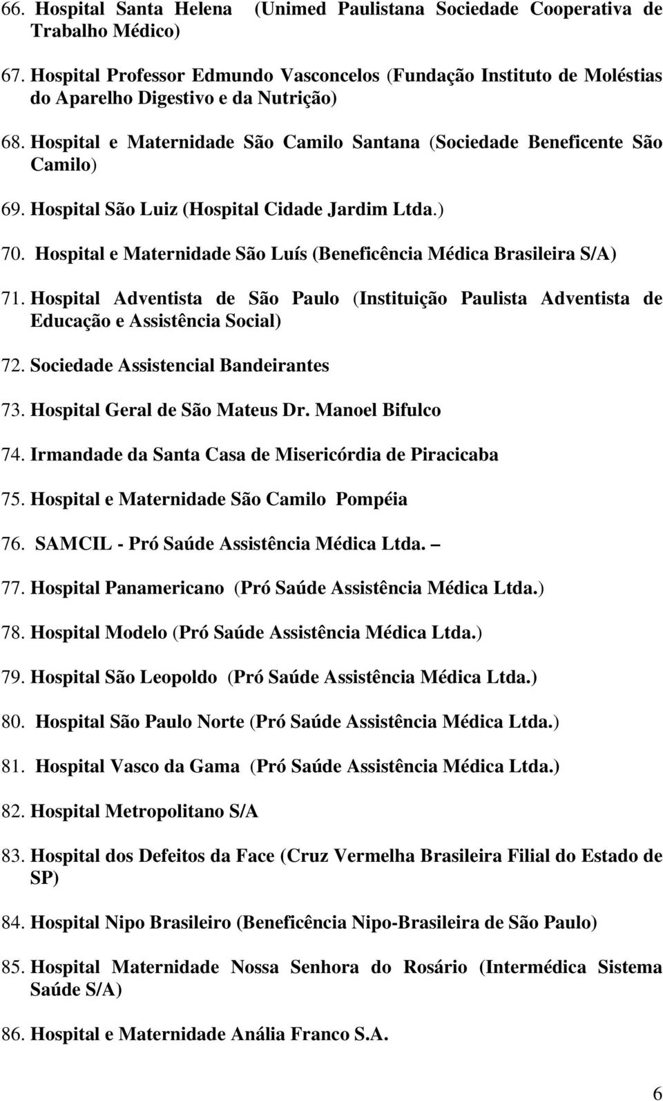 Hospital São Luiz (Hospital Cidade Jardim Ltda.) 70. Hospital e Maternidade São Luís (Beneficência Médica Brasileira S/A) 71.