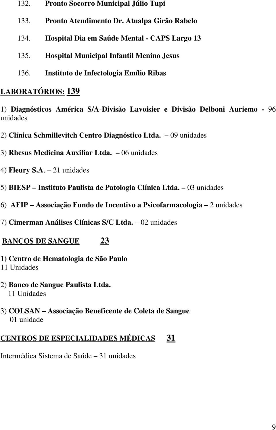 09 unidades 3) Rhesus Medicina Auxiliar Ltda. 06 unidades 4) Fleury S.A. 21 unidades 5) BIESP Instituto Paulista de Patologia Clínica Ltda.