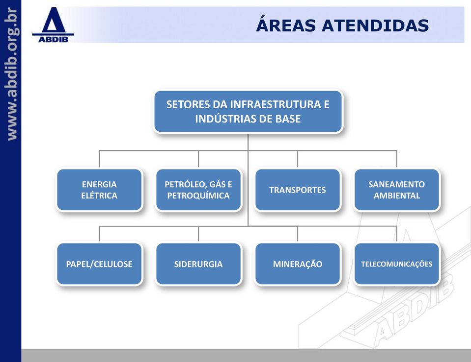 GÁS E PETROQUÍMICA TRANSPORTES SANEAMENTO