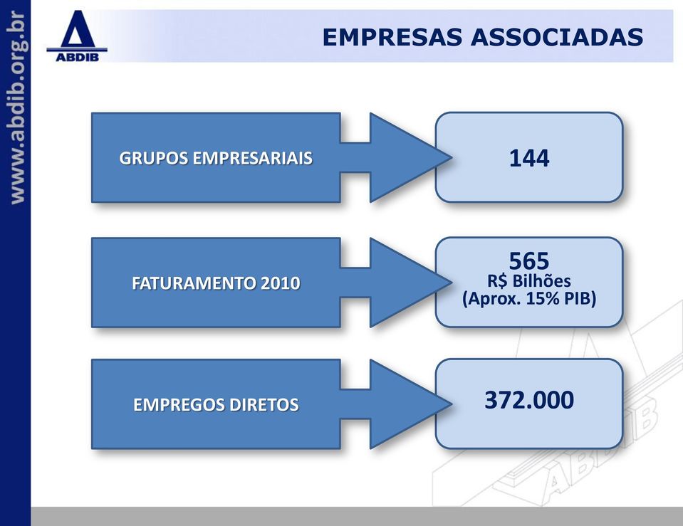 2010 565 R$ Bilhões (Aprox.