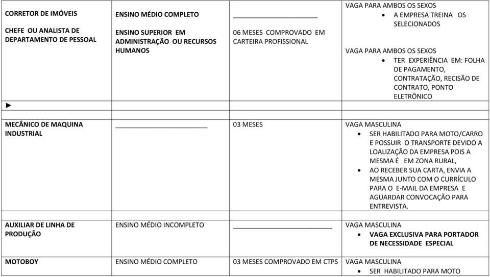 SER HABILITADO PARA MOTO/CARRO E POSSUIR O TRANSPORTE DEVIDO A LOALIZAÇÃO DA EMPRESA POIS A MESMA É EM ZONA RURAL, AO RECEBER SUA CARTA, ENVIA A MESMA JUNTO COM O CURRÍCULO PARA O E-MAIL DA EMPRESA E