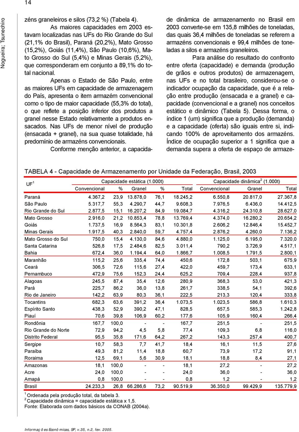Minas Gerais (5,2%), que corresponderam em conjunto a 89,1% do total nacional.