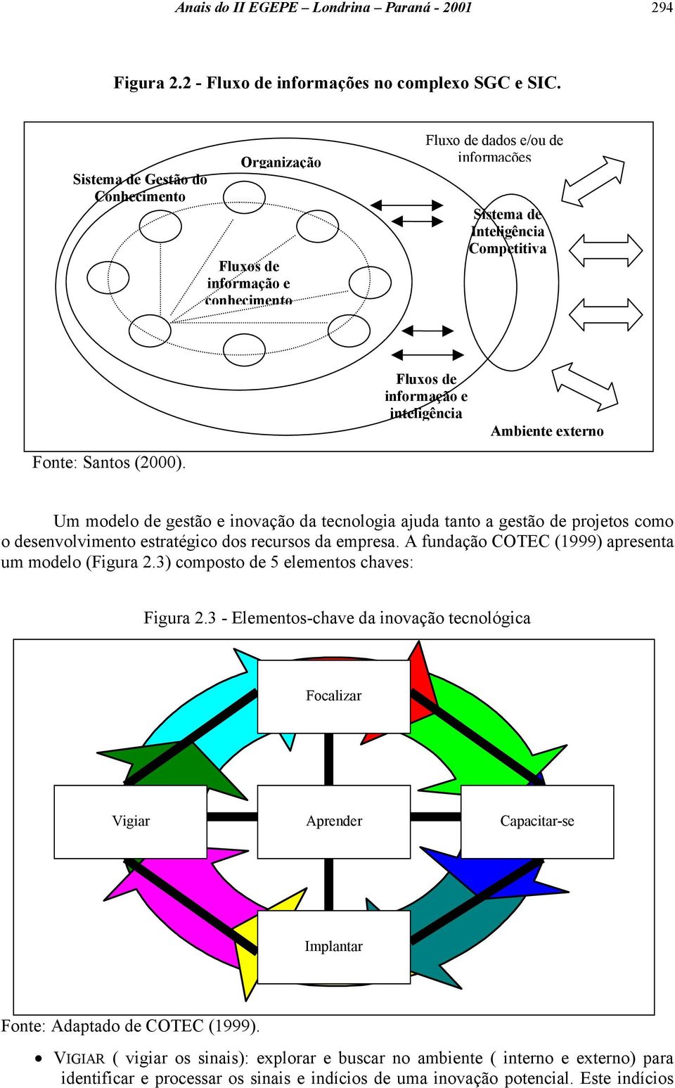 Fluxos de informação e inteligência Ambiente externo Um modelo de gestão e inovação da tecnologia ajuda tanto a gestão de projetos como o desenvolvimento estratégico dos recursos da empresa.