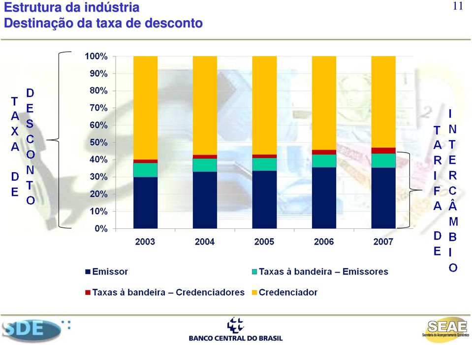 Dstinaçã ção