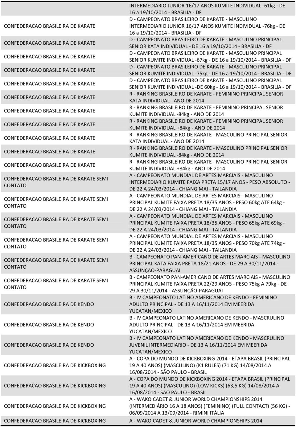 -67kg - DE 16 a 19/10/2014 - D - CAMPEONATO BRASILEIRO DE KARATE - MASCULINO PRINCIPAL SENIOR KUMITE INDIVIDUAL -75kg - DE 16 a 19/10/2014 - D - CAMPEONATO BRASILEIRO DE KARATE - MASCULINO PRINCIPAL