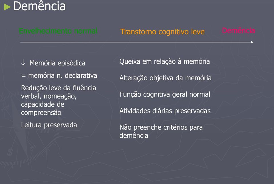 declarativa Redução leve da fluência verbal, nomeação, capacidade de compreensão