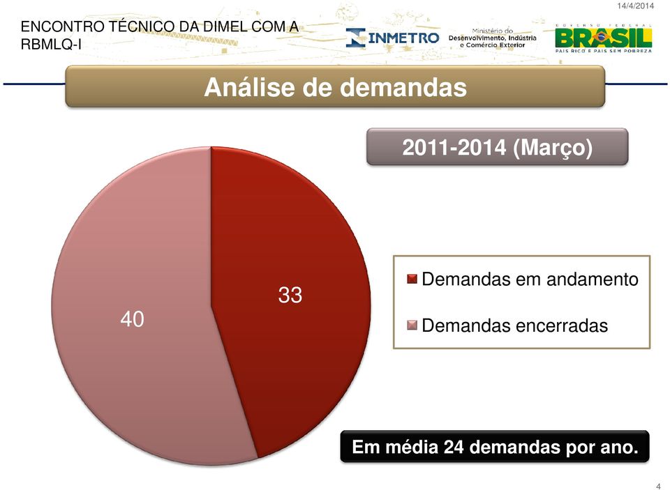 andamento Demandas encerradas