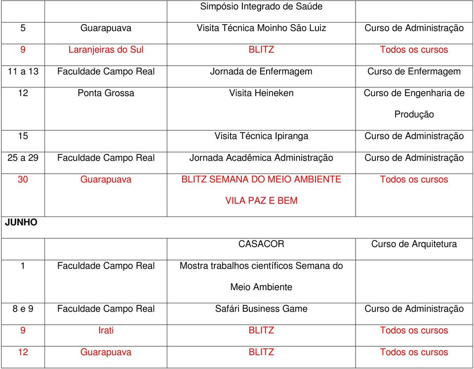 Acadêmica Administração Curso de Administração 30 Guarapuava BLITZ SEMANA DO MEIO AMBIENTE Todos os cursos VILA PAZ E BEM JUNHO CASACOR Curso de Arquitetura 1 Faculdade Campo Real