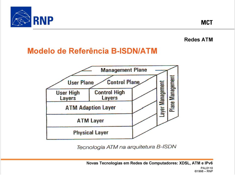 B-ISDN/ATM