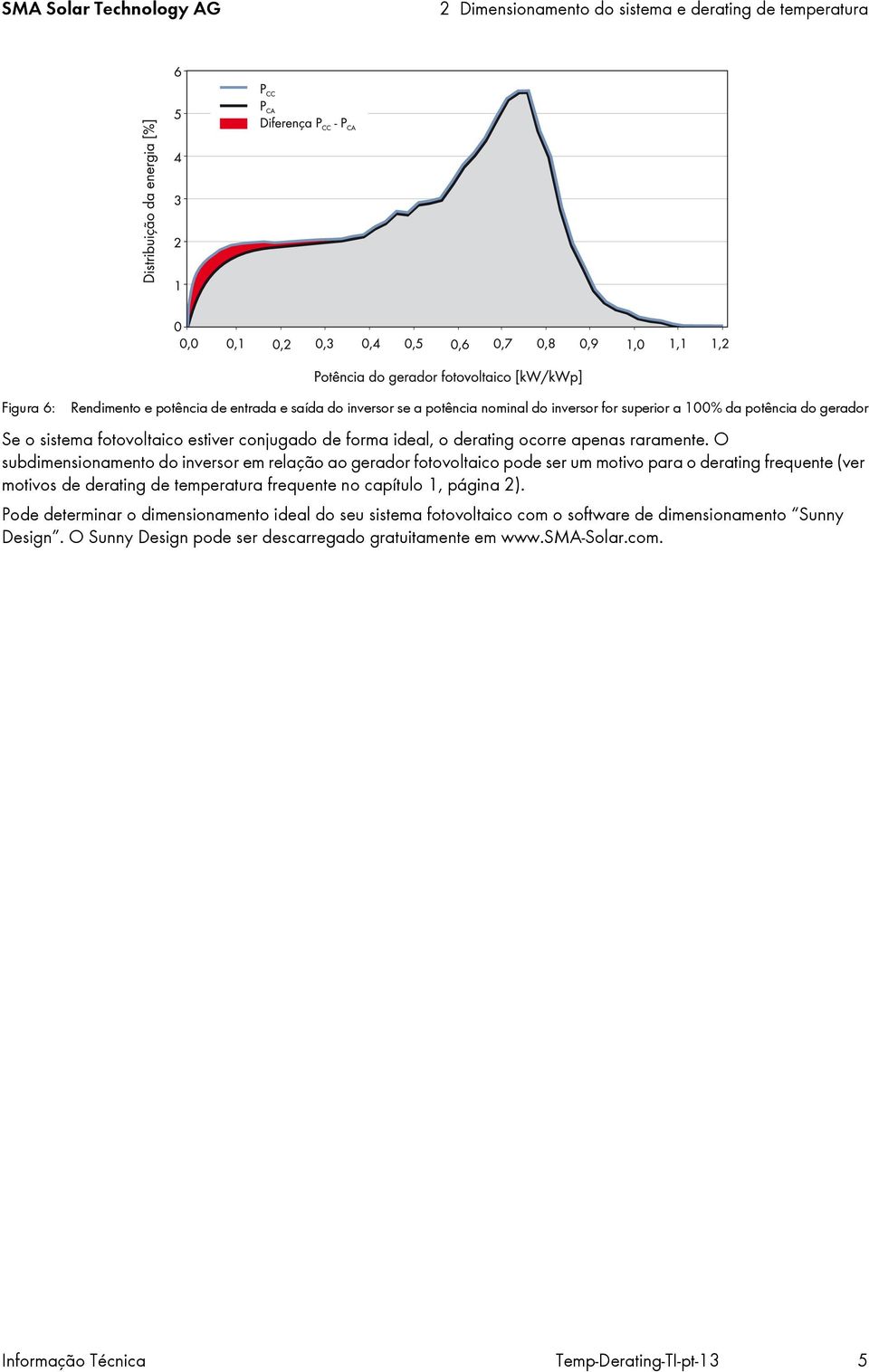 O subdimensionamento do inversor em relação ao gerador fotovoltaico pode ser um motivo para o derating frequente (ver motivos de derating de temperatura frequente no capítulo 1,