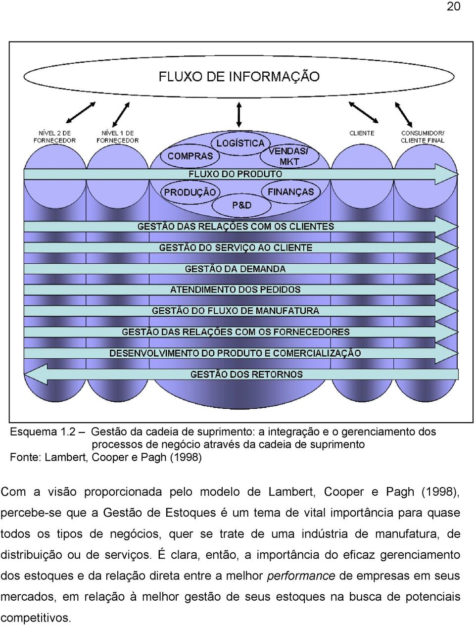 a visão proporcionada pelo modelo de Lambert, Cooper e Pagh (1998), percebe-se que a Gestão de Estoques é um tema de vital importância para quase todos os tipos