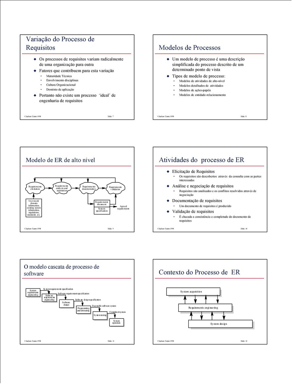 determinado ponto de vista Tipos de modelo de processo: Modelos de atividades de alto-nível Modelos detalhados de atividades Modelos de ações-papéis Modelos de entidade-relacionamento Jaelson Castro