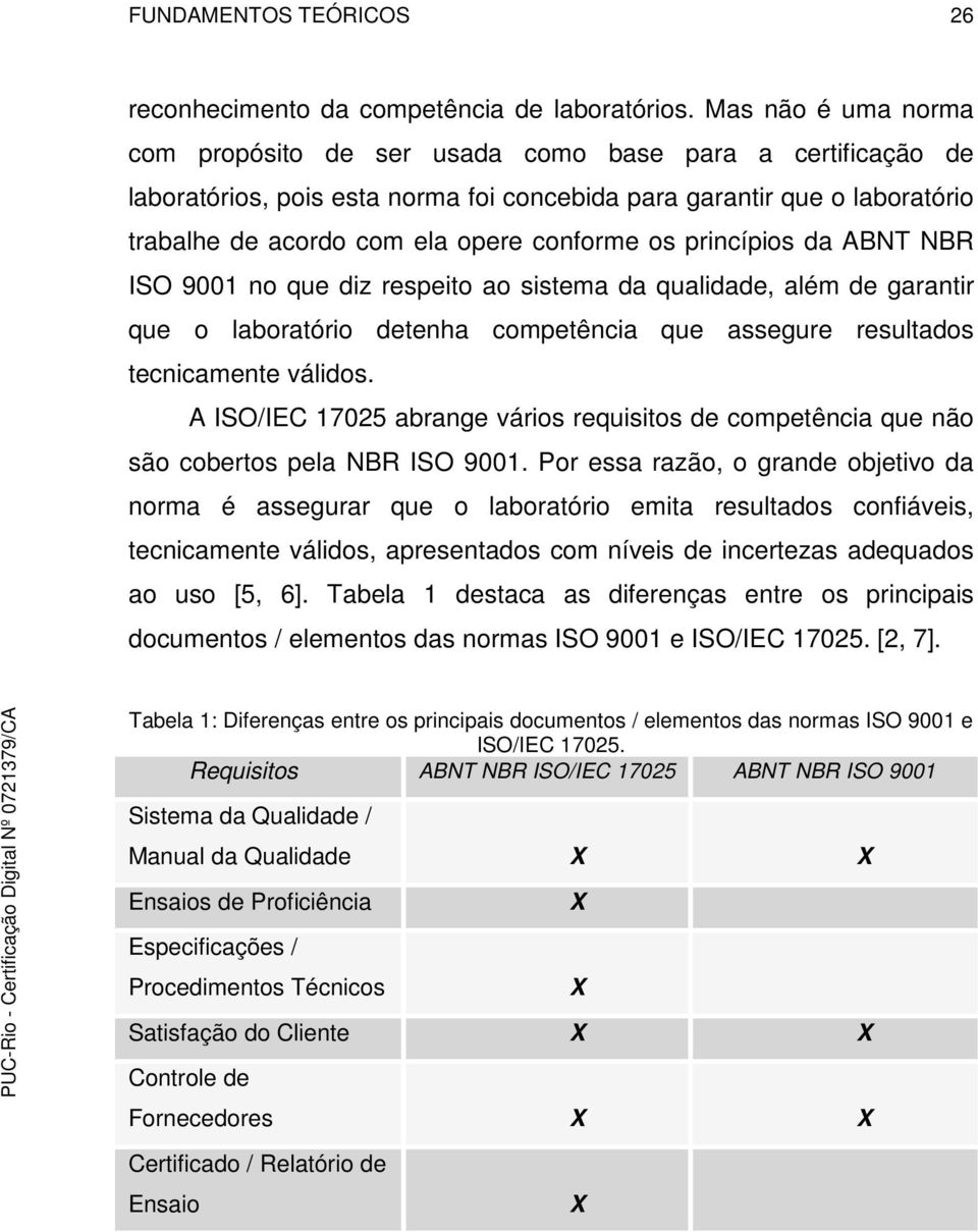 os princípios da ABNT NBR ISO 9001 no que diz respeito ao sistema da qualidade, além de garantir que o laboratório detenha competência que assegure resultados tecnicamente válidos.