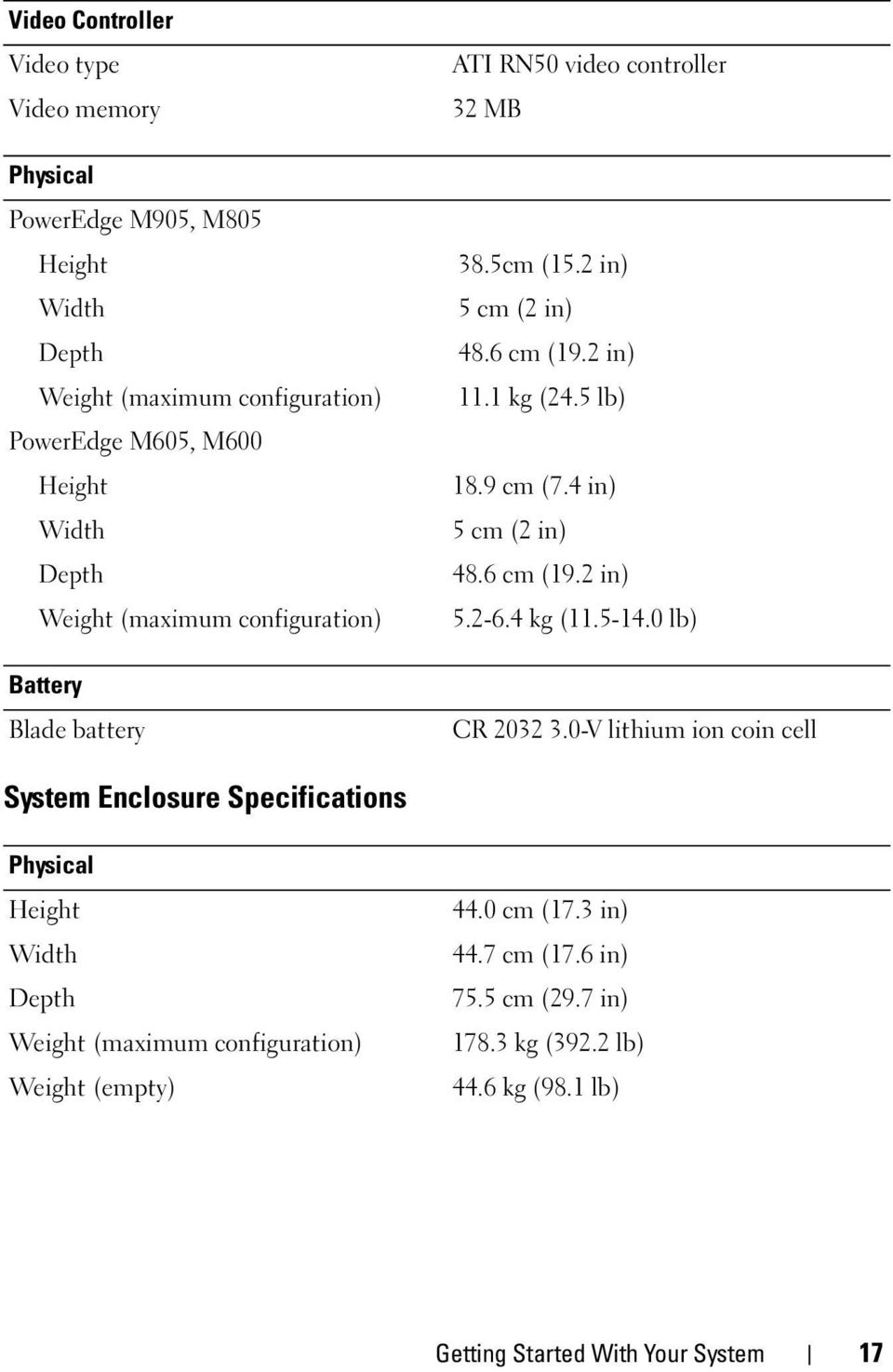 2 in) Weight (maximum configuration) 5.2-6.4 kg (11.5-14.0 lb) Battery Blade battery CR 2032 3.