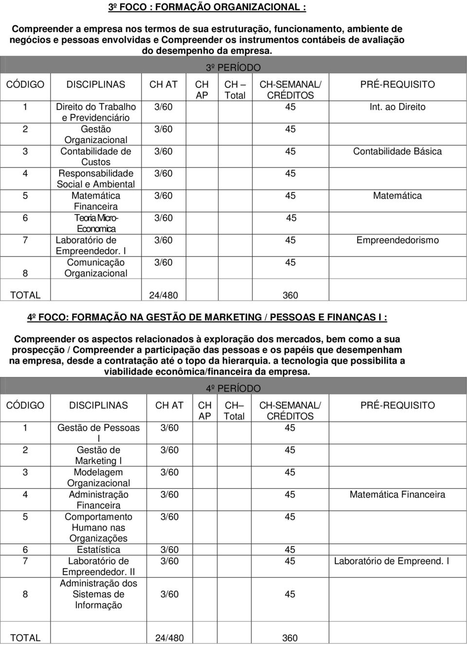 ao Direito e Previdenciário 2 Gestão Organizacional 3 Contabilidade de Contabilidade Básica Custos 4 Responsabilidade Social e Ambiental 5 Matemática Matemática Financeira 6 Teoria Micro- Economica 7