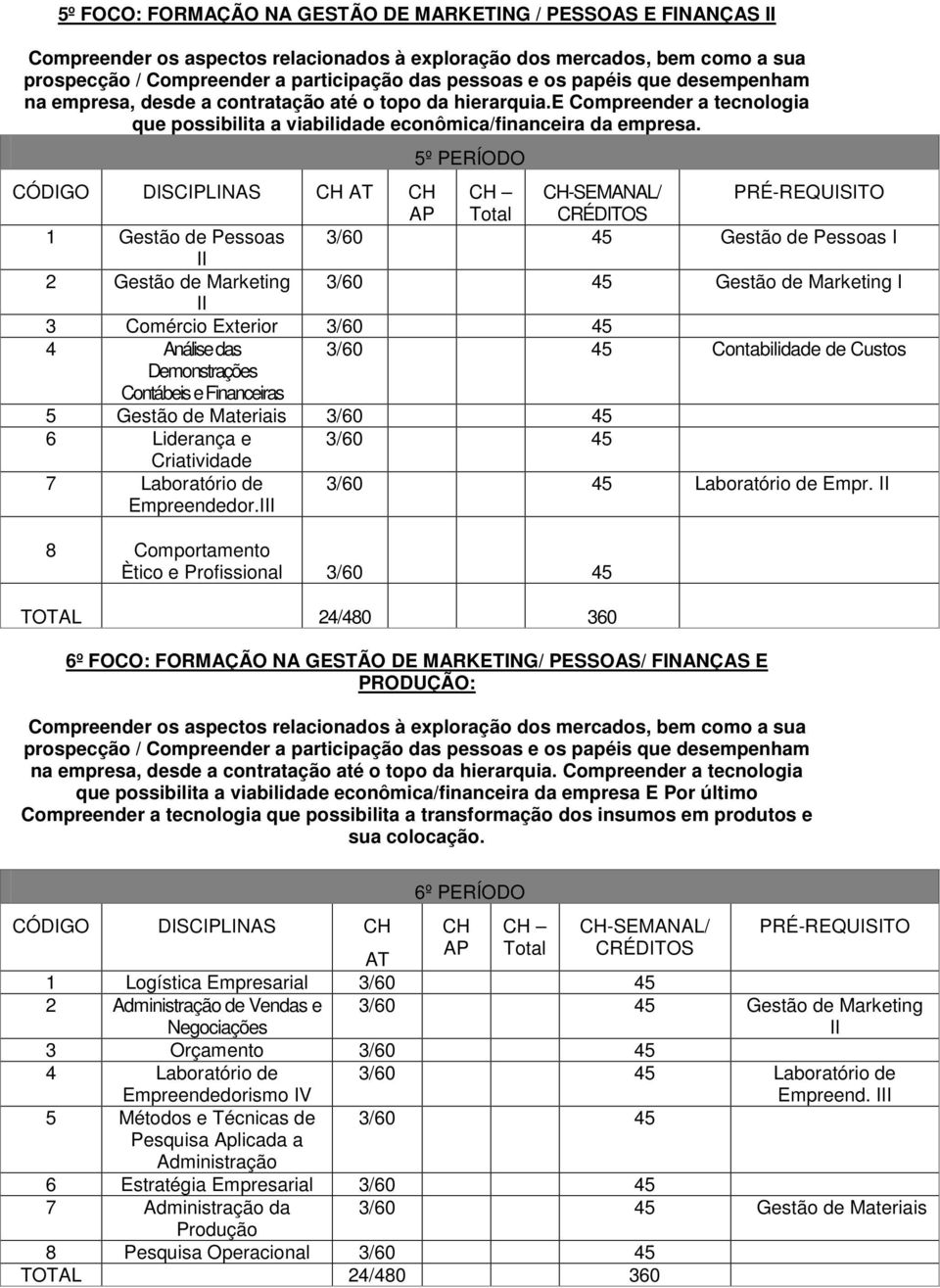 5º PERÍODO CÓDIGO DISCIPLINAS CH AT CH CH CH-SEMANAL/ PRÉ-REQUISITO 1 Gestão de Pessoas Gestão de Pessoas I II 2 Gestão de Marketing Gestão de Marketing I II 3 Comércio Exterior 4 Análise das