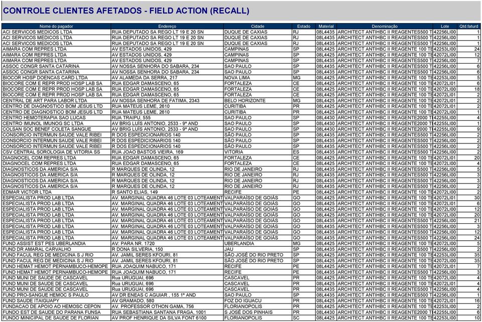 19 E 20 SN DUQUE DE CAXIAS RJ 08L4435 ARCHITECT ANTIHBC II REAGENTES500 TESTES 42256LI00 1 ACI SERVICOS MEDICOS LTDA RUA DEPUTADO SA REGO LT 19 E 20 SN DUQUE DE CAXIAS RJ 08L4435 ARCHITECT ANTIHBC II