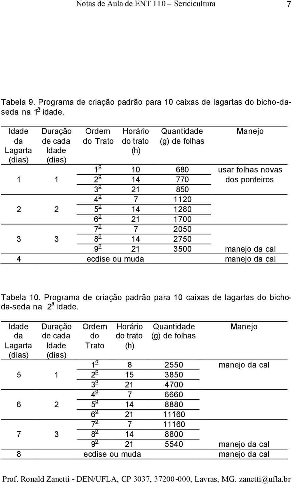 7 2050 3 3 8 o 14 2750 9 o 21 3500 manejo da cal 4 ecdise ou muda manejo da cal Tabela 10.