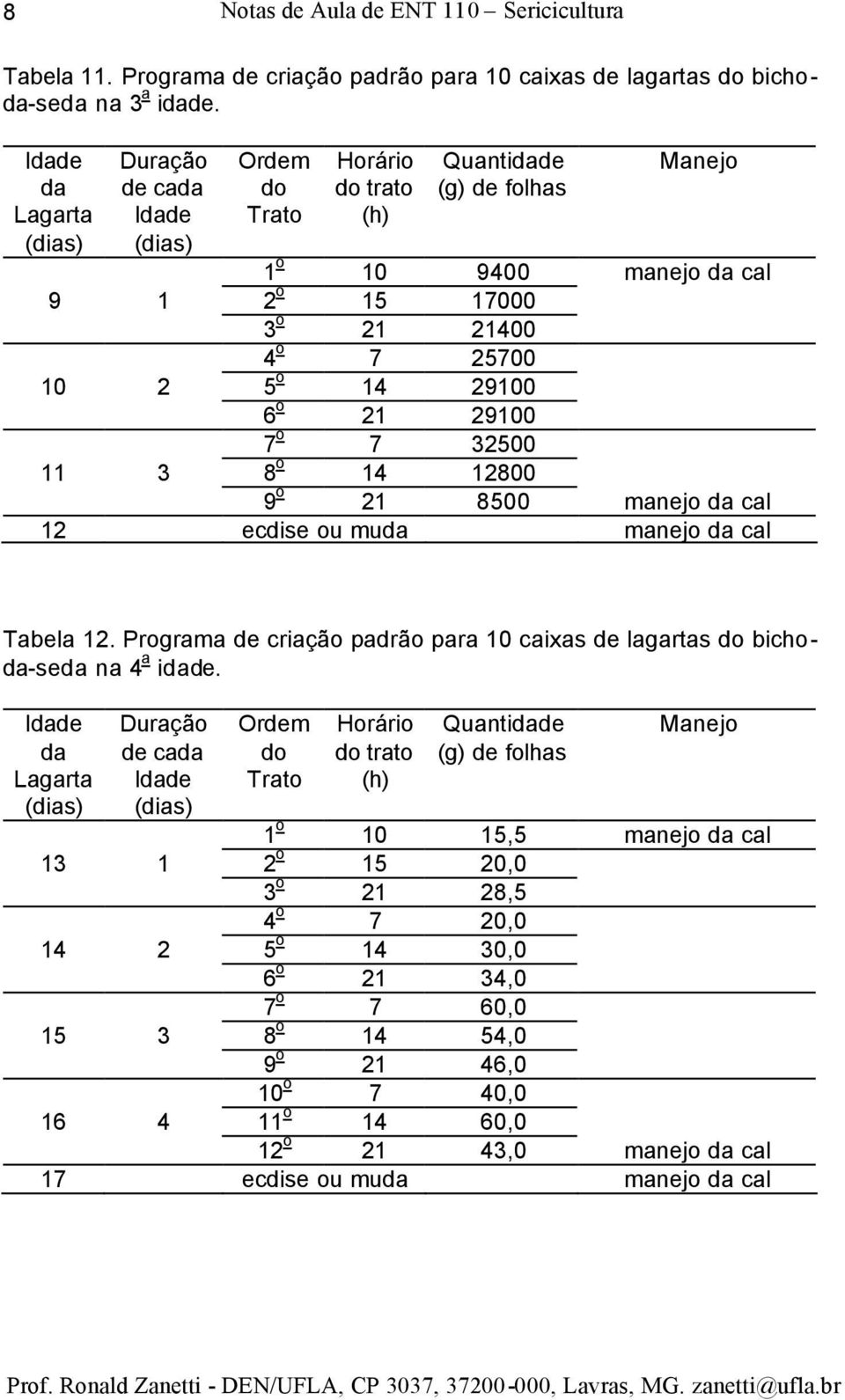 o 21 8500 manejo da cal 12 ecdise ou muda manejo da cal Tabela 12. Programa de criação padrão para 10 caixas de lagartas do bichoda-seda na 4 a idade.