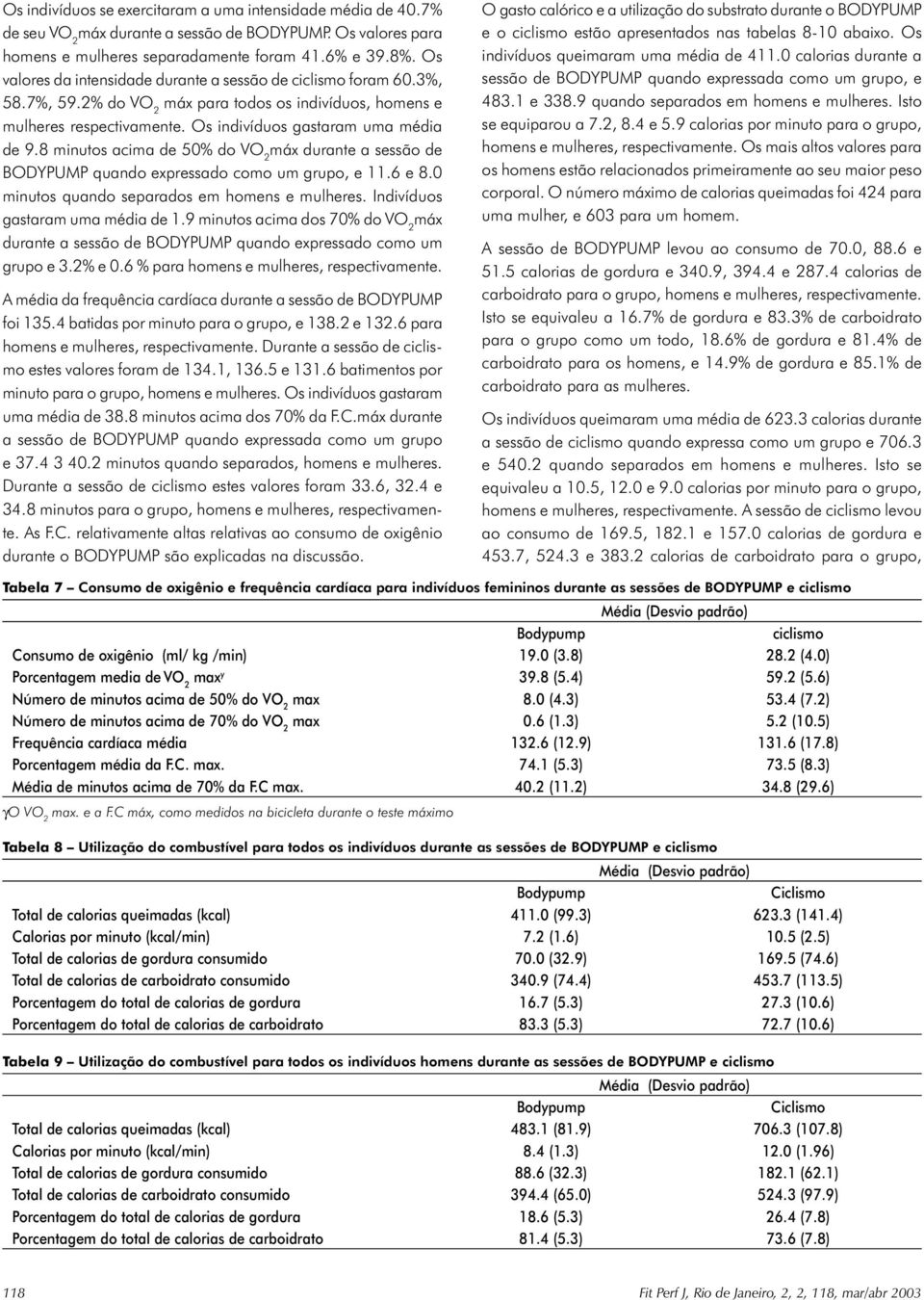 8 minutos acima de 50% do VO 2 máx durante a sessão de BODYPUMP quando expressado como um grupo, e 11.6 e 8.0 minutos quando separados em homens e mulheres. Indivíduos gastaram uma média de 1.