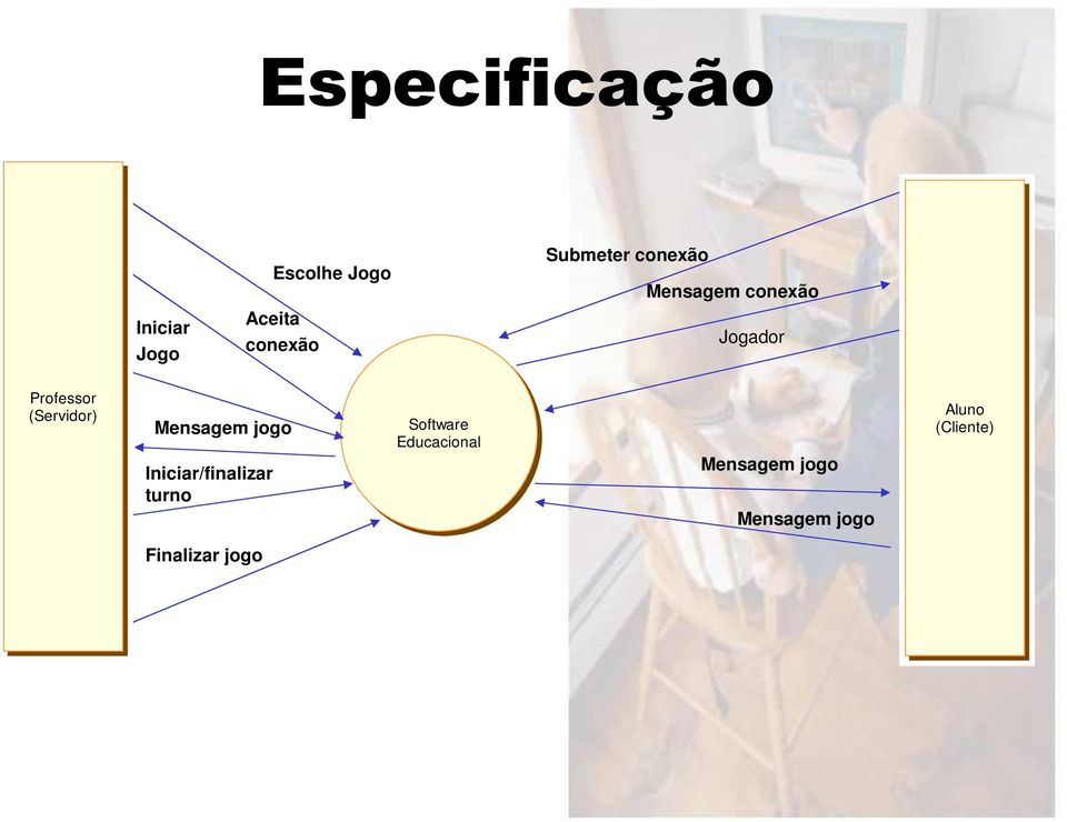 (Servidor) Mensagem jogo Iniciar/finalizar turno Software