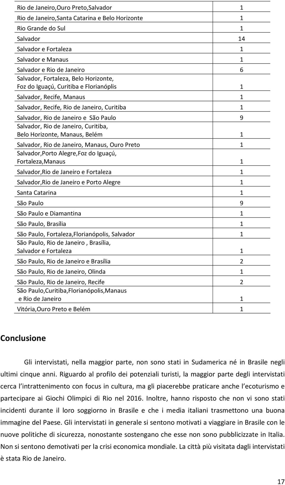 Janeiro, Curitiba, Belo Horizonte, Manaus, Belém 1 Salvador, Rio de Janeiro, Manaus, Ouro Preto 1 Salvador,Porto Alegre,Foz do Iguaçú, Fortaleza,Manaus 1 Salvador,Rio de Janeiro e Fortaleza 1