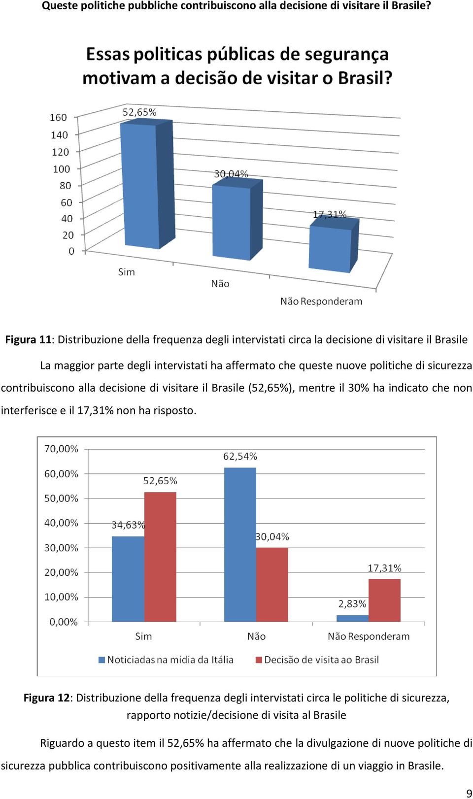 sicurezza contribuiscono alla decisione di visitare il Brasile (52,65%), mentre il 30% ha indicato che non interferisce e il 17,31% non ha risposto.