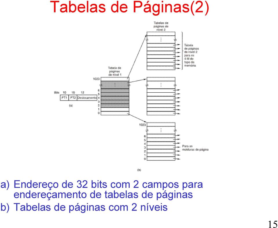 endereçamento de tabelas de