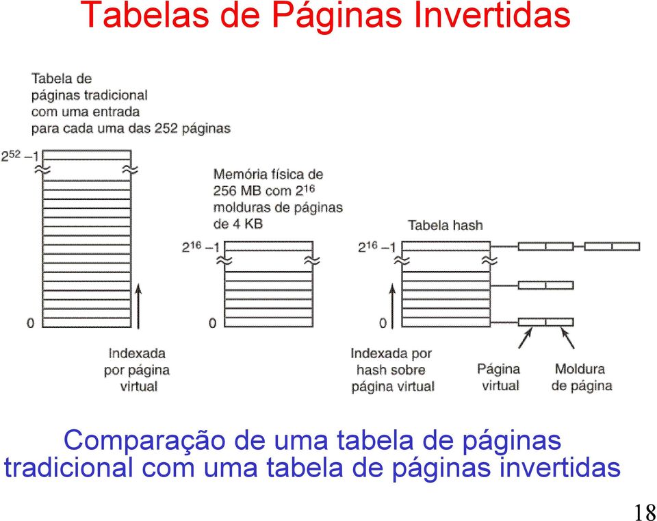 páginas tradicional com uma