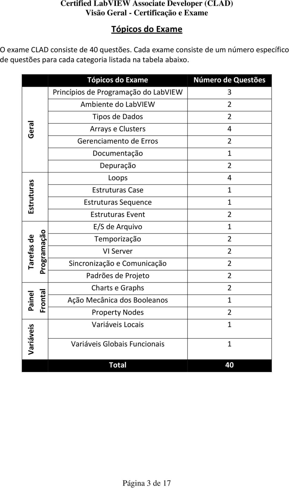 Tópicos do Exame Número de Questões Princípios de Programação do LabVIEW 3 Ambiente do LabVIEW 2 Tipos de Dados 2 Arrays e Clusters 4 Gerenciamento de Erros 2 Documentação 1 Depuração 2