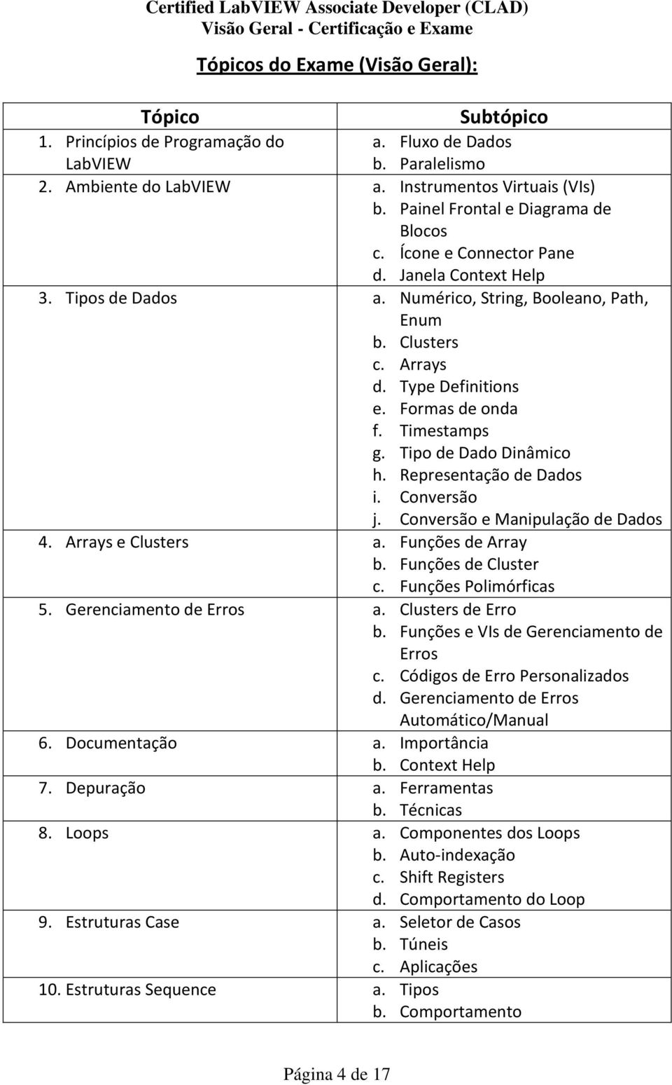 Formas de onda f. Timestamps g. Tipo de Dado Dinâmico h. Representação de Dados i. Conversão j. Conversão e Manipulação de Dados 4. Arrays e Clusters a. Funções de Array b. Funções de Cluster c.