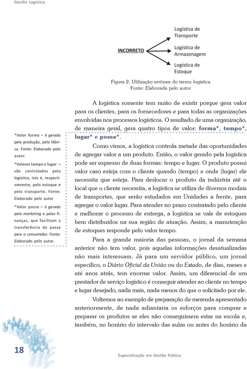 Fonte: Elaborado pelo autor *Valor posse é gerado pelo marketing e pelas finanças, que facilitam a transferência da posse para o consumidor. Fonte: Elaborado pelo autor.