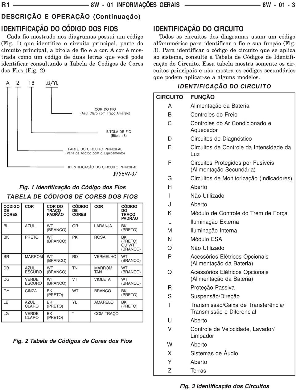 cor é mostrada como um código de duas letras que você pode identificar consultando a Tabela de Códigos de Cores dos Fios (Fig.