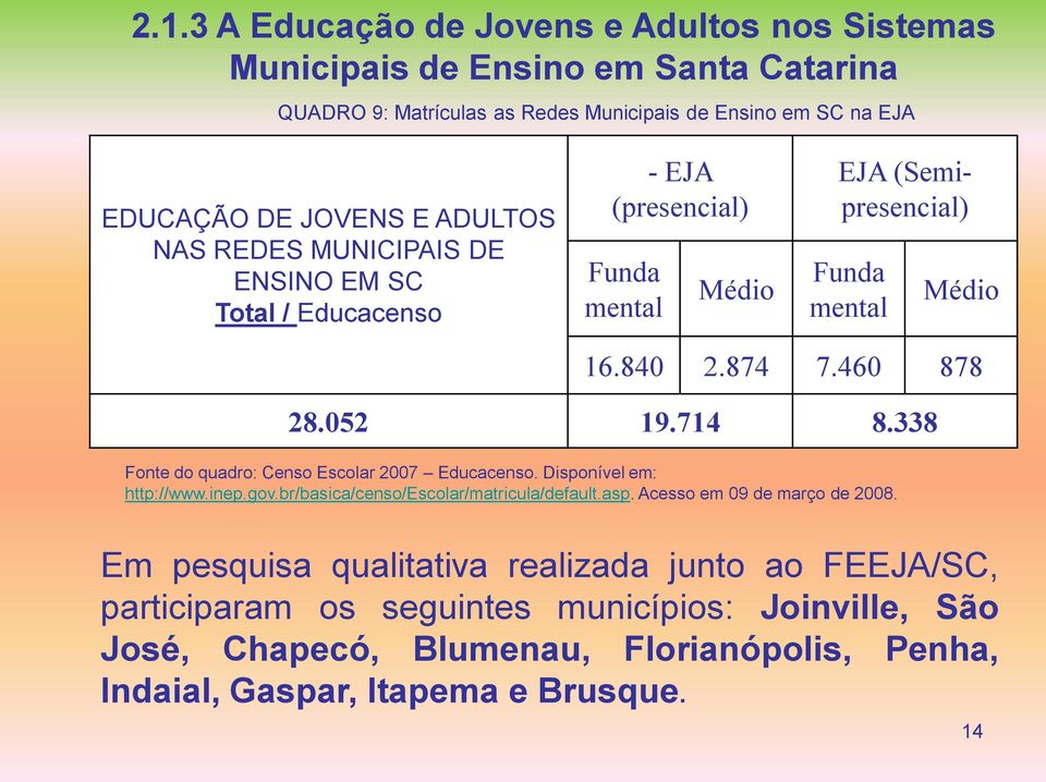 714 8.338 Fonte do quadro: Censo Escolar 2007 Educacenso. Disponível em: http://www.inep.gov.br/basica/censo/escolar/matricula/default.asp. Acesso em 09 de março de 2008.