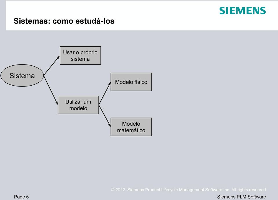 Sistema Modelo físico