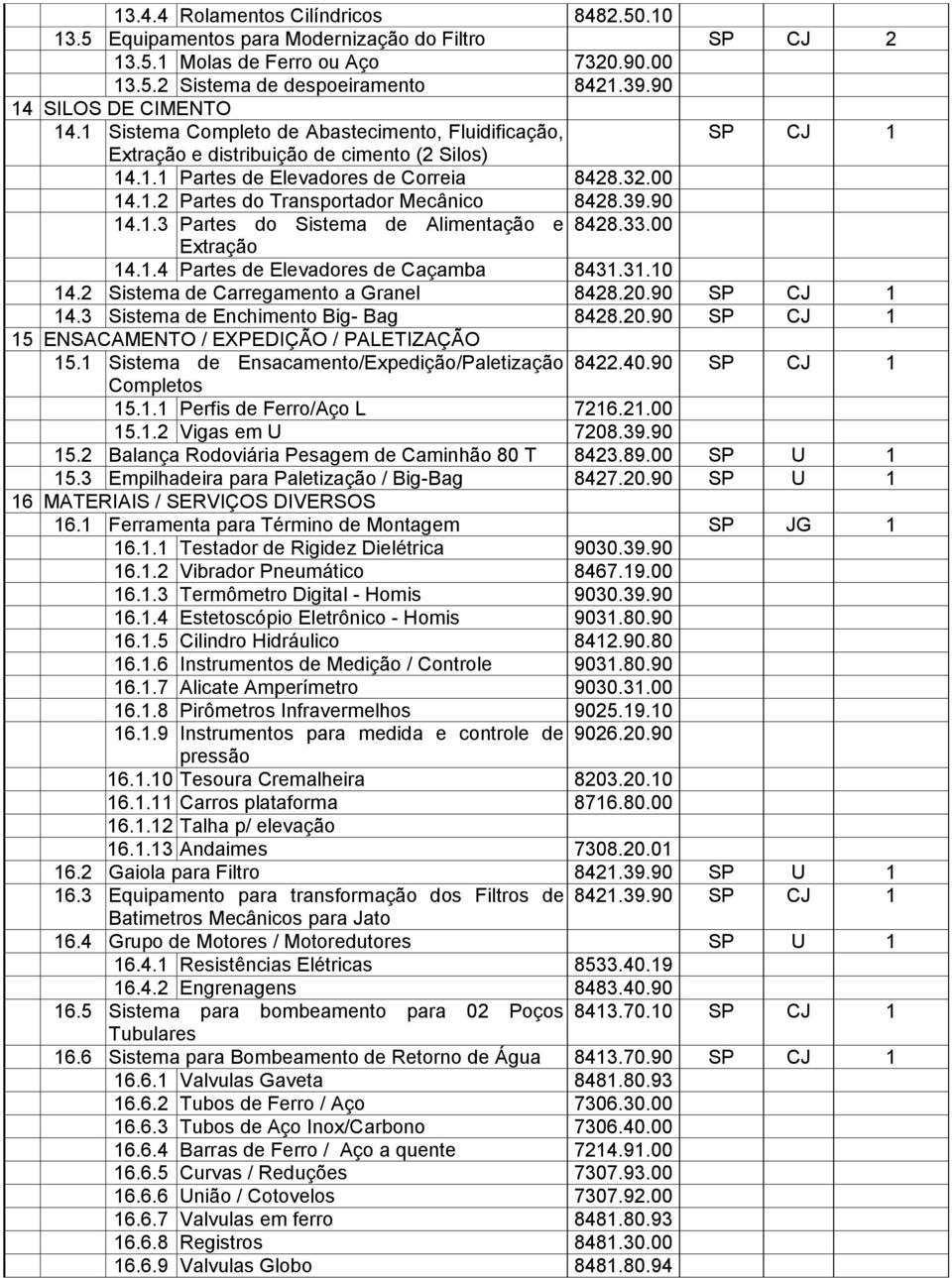 39.90 14.1.3 Partes do Sistema de Alimentação e 8428.33.00 Extração 14.1.4 Partes de Elevadores de Caçamba 8431.31.10 14.2 Sistema de Carregamento a Granel 8428.20.90 SP CJ 1 14.