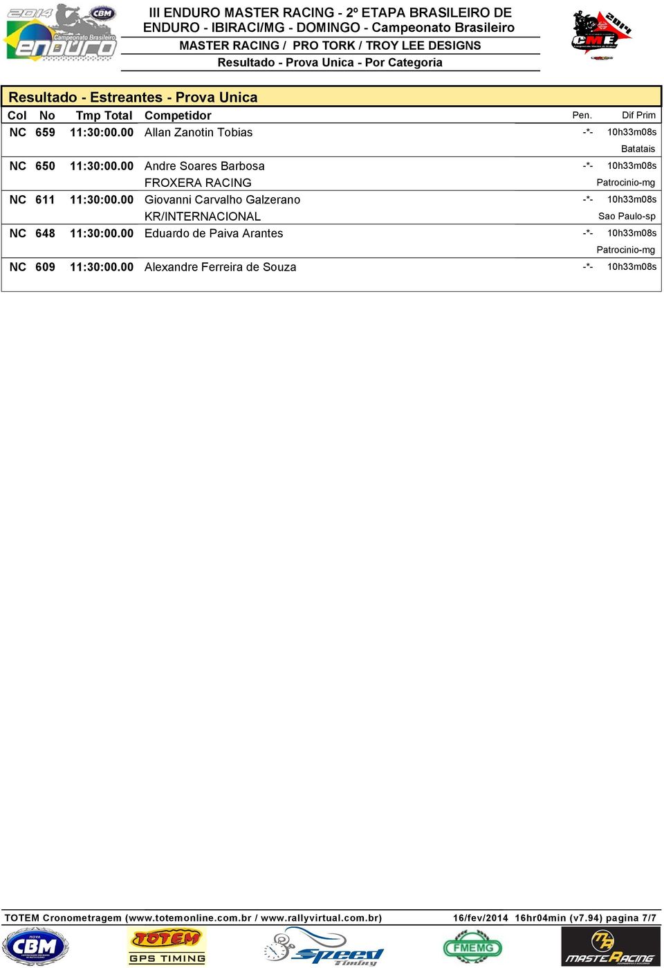 00 Andre Soares Barbosa FROXERA RACING NC 611 11:30:00.