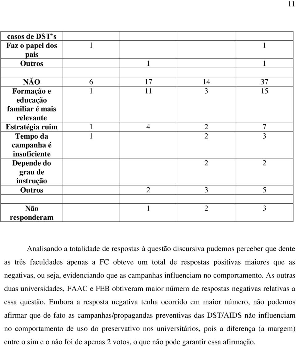 respostas positivas maiores que as negativas, ou seja, evidenciando que as campanhas influenciam no comportamento.